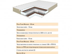 Матрас Хюгге 120х200 в Троицке - troick.mebel74.com | фото 2